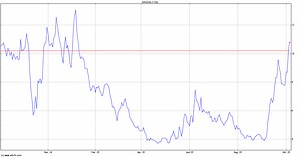 FuelCell Energy Inc Share Price - FCEL | ADVFN