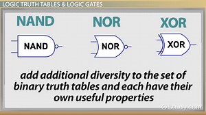 NAND, NOR & XOR Logic Gates