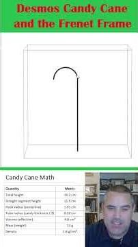 Making Candy Cane in Desmos and the TNB-Frame