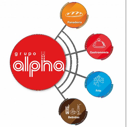 Nosotros - Grupo Alpha