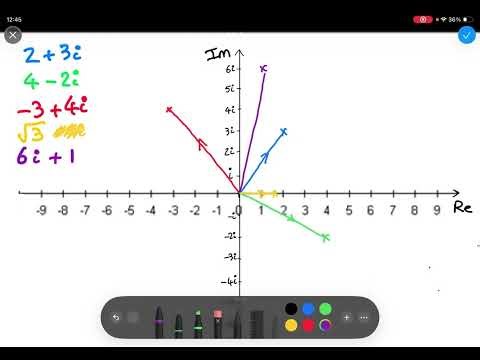 Argand diagrams 1 - introduction