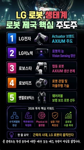 현대차 '아틀라스' 잡으러 왔다! LG그룹 로봇 수직계열화의 무서운 실체 전격 공개