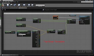 Rotation of player works incorrectly