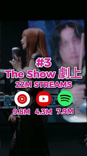 Top 5 MOST STREAMED YOASOBI Songs of 2025 🎊