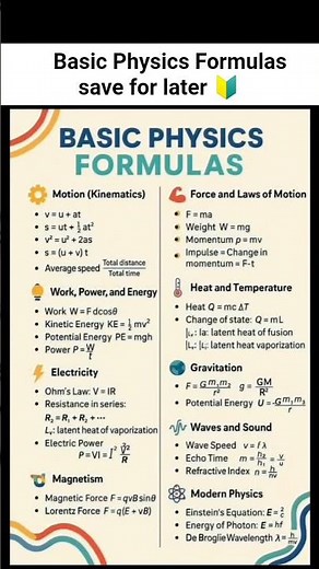 Basic Physics Formulas 📚