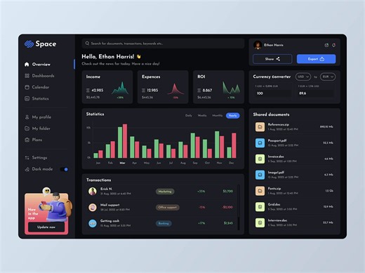Dashboard Design by Layo | Dribbble