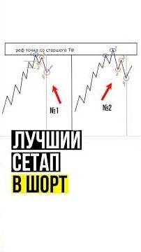 USE THIS PERFECT SETUP IN SHORT