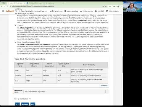 ITS 122 - 3.6 - Asymmetric Encryption