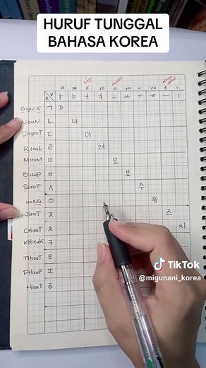 Belajar Hangeul: Cara Membaca Huruf Korea