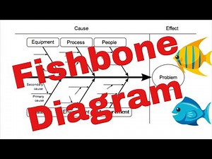 Fishbone Diagram Tool for Investigation