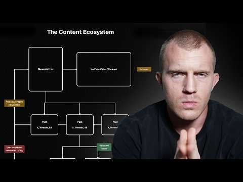 My Entire Content Ecosystem (Turn One Newsletter Into 1 Week Of Content)