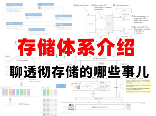 存储体系介绍，聊透彻存储的哪些事儿