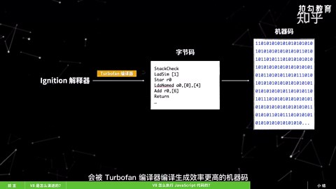 Google开源的JavaScript引擎——V8