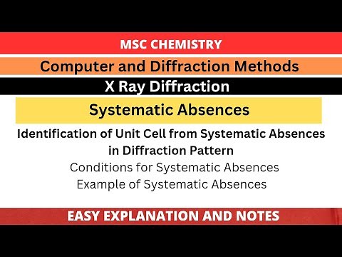 Identification of Unit Cell from Systematic Absences in Diffraction Pattern | MSc Chemistry