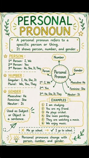 Personal Pronoun Made Easy | English Grammar Notes ✍️