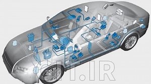 تسلط به شبکه CAN: وکتور CAPL ،CANalyzer ،CANoe و تئوری