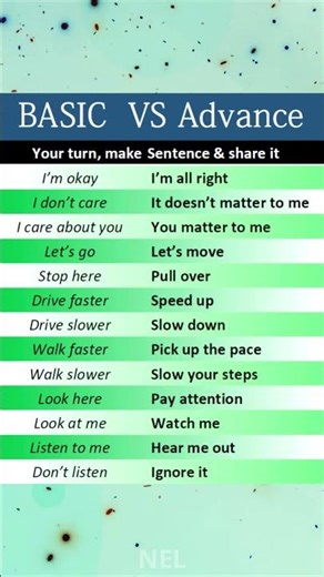Daily English Conversation | Speak Like a Native FAST! |p2|🗣️✨