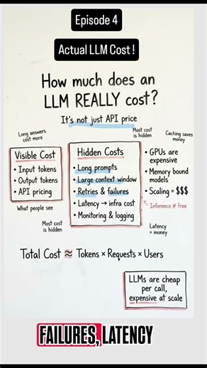 🚀 Episode 4 – What is the Actual Cost of LLMs? #generativeai#llm