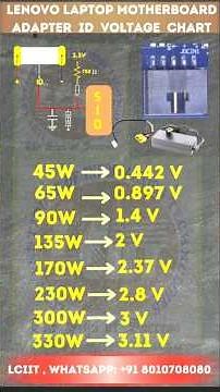 Lenovo Laptop Motherboard Adapter ID voltage chart. LCIIT Laptop Repair Training