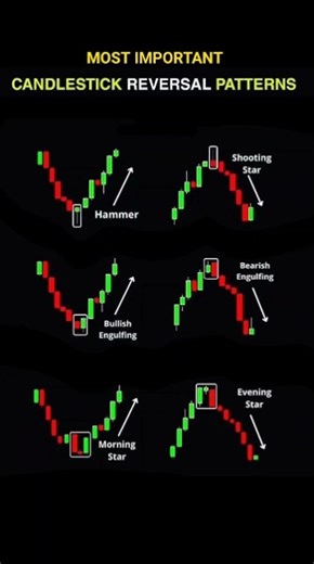 Candlestick Pattern 💥 #candlestick #trading #forex #cripto #stocklearning