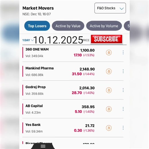 Top Gainer and Loser Stocks | 10.12.2025 #shorts #short #yt #youtubeshorts #youtube #love #yt #2025