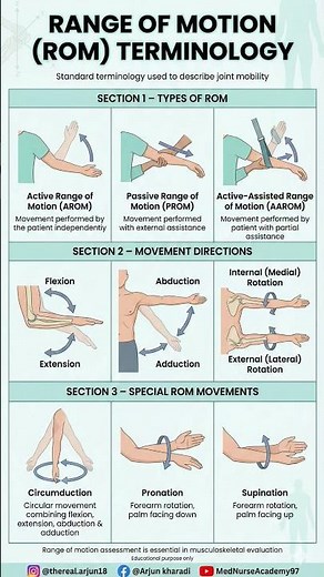 Range of Motion (ROM) Made Easy | AROM, PROM, AAROM + Movements #motionpreservation