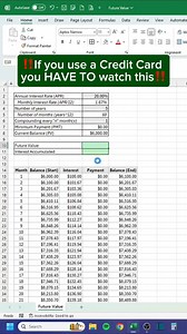 101K views · 809 reactions | Future Value in Excel‼️ #Excel | CheatSheets | Facebook