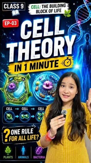 Cell -The Building Block Of Life | Class 9 NCERT | 2026 | Chapter 2