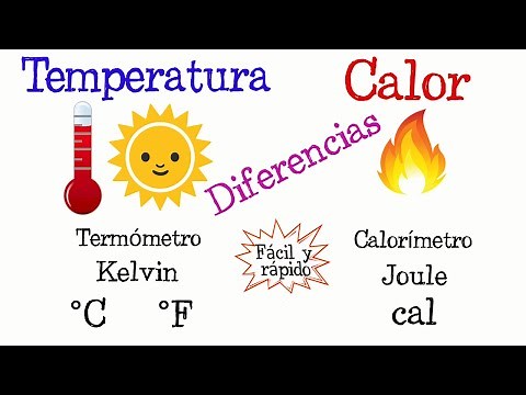 🔥Differences between Heat and Temperature🔥 [Easy and Quick] | PHYSICS |
