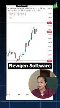 StockPro | Chart Study Session — What Today's Market Is Showing Me Right Now