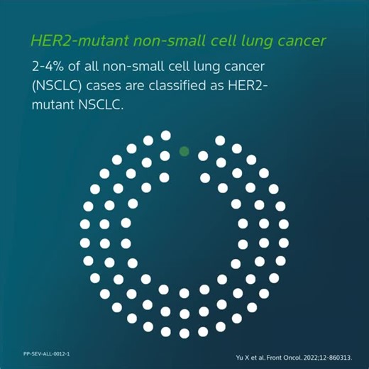 HER2‑mutant NSCLC