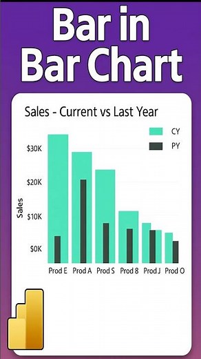 How to create a Bar in Bar chat in Power BI #powerbi #dataanalysis #dashboard