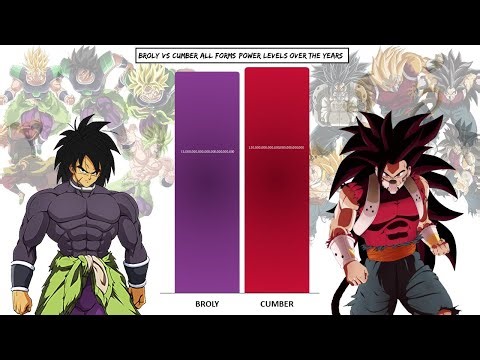 Broly Vs Cumber Power Levels