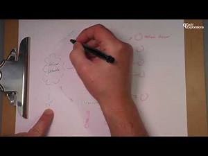 Tech Explorations - Arduino and Helium network explainer 3/12