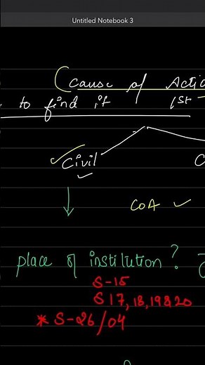 “Civil Procedure Code Made Easy | Full Synopsis for Exams & Beginners”