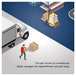 7.7K views · 18 reactions | In the #automotive supply chain, several moving pieces must be synchronized from the warehouse through distribution and transportation to meet rising customer demands. That’s where Ryder comes in, engineering a customized journey for every part, which also improves data, analysis, and visibility which increases network efficiency. Learn more at ryder.com/industries/automotive. | Ryder System, Inc. | Facebook