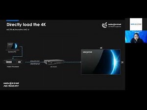 NovaStar 4K & HDR Solution- Splicing&Mosaic&Software Settings