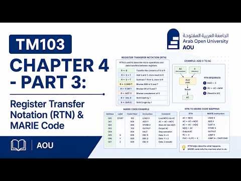 TM103 Chapter 4 - Part 3: Register Transfer Notation (RTN) & MARIE Code | AOU