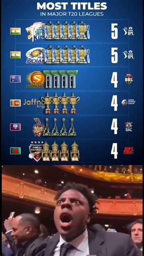 #ipl #ipl2026 #remix #viral #shorts #shortsfeed #csk #rcb #1million #remix #fastviews #halo #song