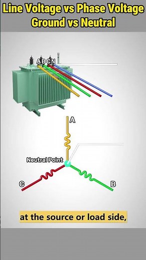 Line Voltage vs Phase Voltage | Ground vs Neutral #shorts #electrical