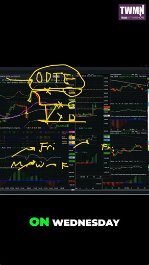 0DTE Explained in 60 Seconds — No Fluff. What is 0DTE trading? In...