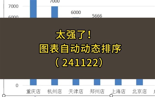 太牛了！动态排序的图表