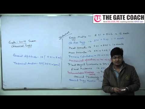 Chemical Engineering Gate Paper Pattern & Marks distribution