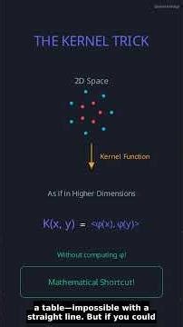 How do algorithms separate the impossible WITHOUT doing the math?