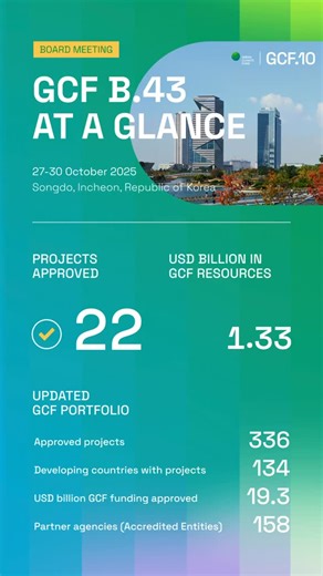 Green Climate Fund (GCF) on Instagram: "As the world’s climate fund for developing countries, we’re delivering capital at scale to bring about transformative #climateaction. At #GCFB43, we saw the largest amount of GCF resources approved in a single board meeting."