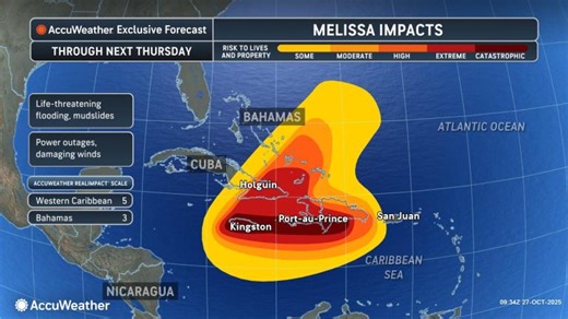 Beyond Jamaica, Hurricane Melissa to blast Cuba, Bahamas before turning toward Bermuda