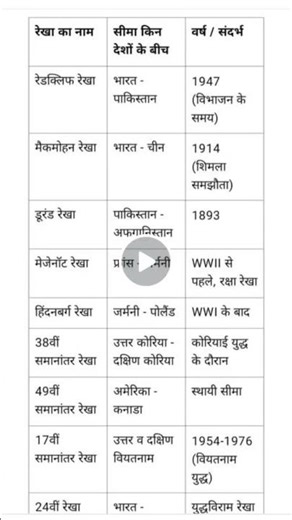 Line graph # Draw line