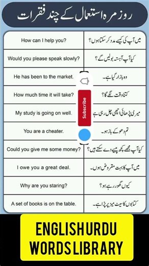 English Urdu Sentences #grammar #iq #iqtest #english #urdu #education #learning #yt #ytshorts