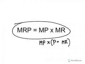 Marginal Revenue Product