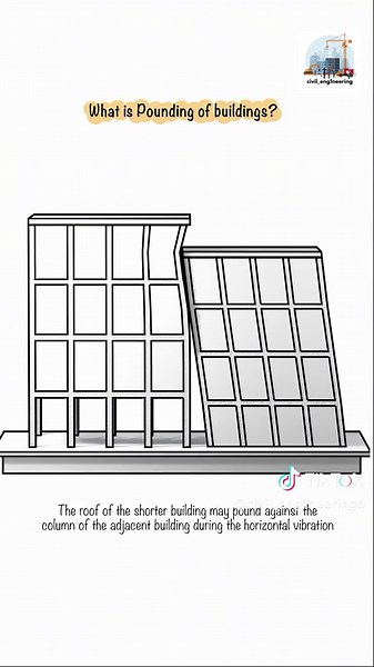Impact de la structure d'acier lors d'un tremblement de terre